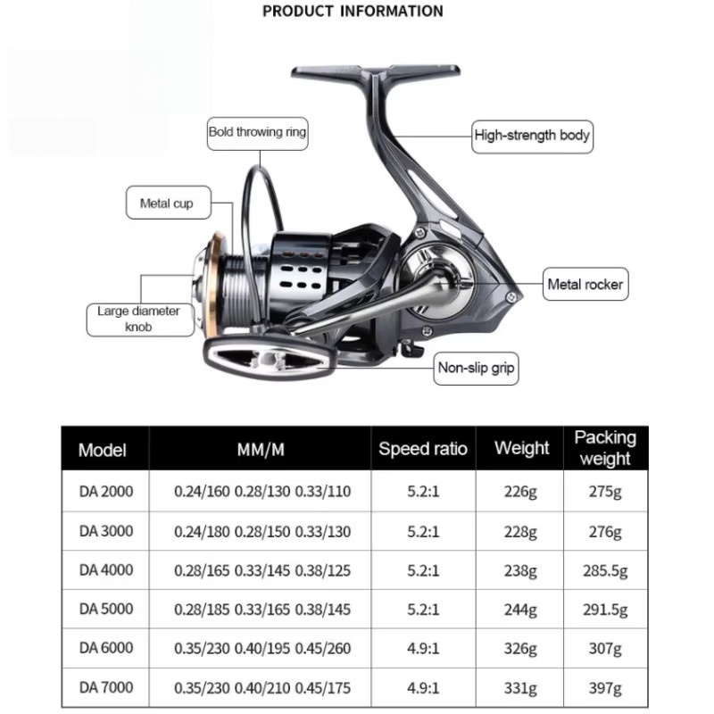 시마노 신형 스피닝 릴, 하가네 모델, 초경량, 최대  - Shimano Reel Stradic 리뷰 및 가격